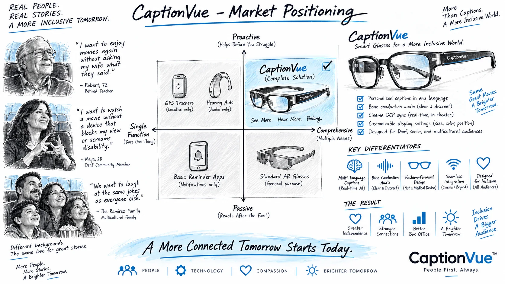CaptionVue market positioning
